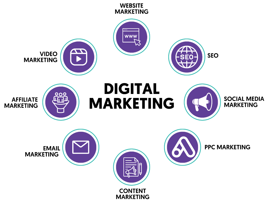 Kyro Global Tech web designer